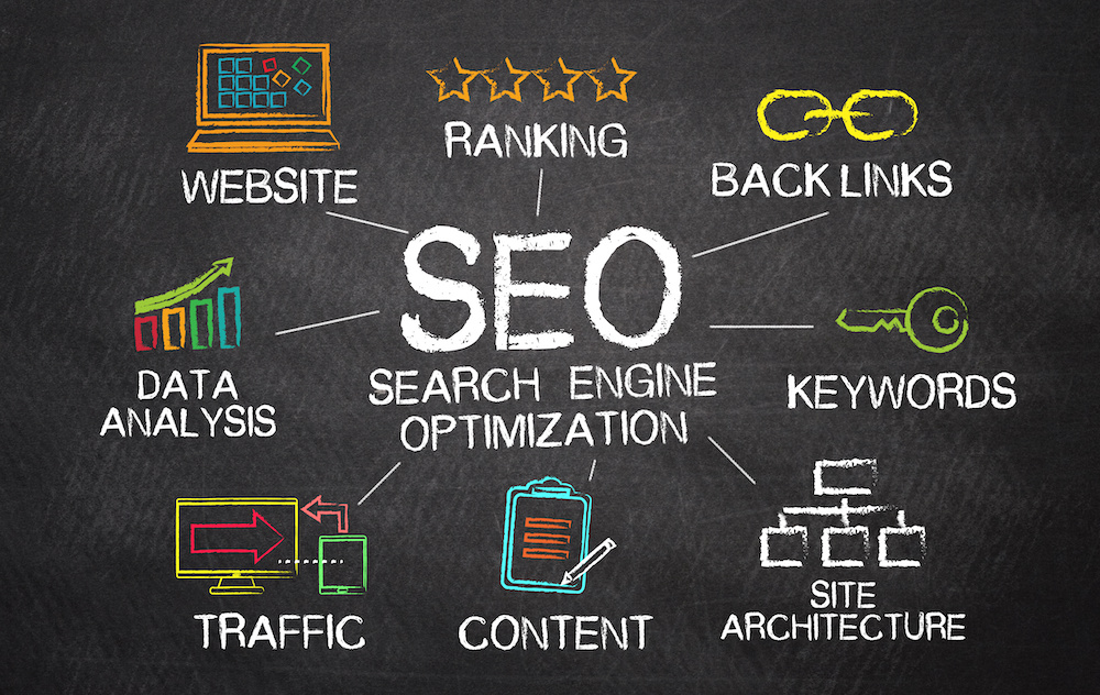 SEO Optimization